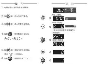 三菱變頻器F740系列恢復(fù)出廠設(shè)置該怎么操作？