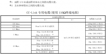 提醒！三菱CC-Link容易被忽略的使用要點(diǎn)