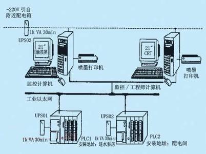 PLC、DCS控制系統(tǒng)之間的差異