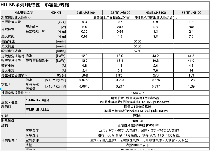 HG-KN23BJ-S100電機規(guī)格參數