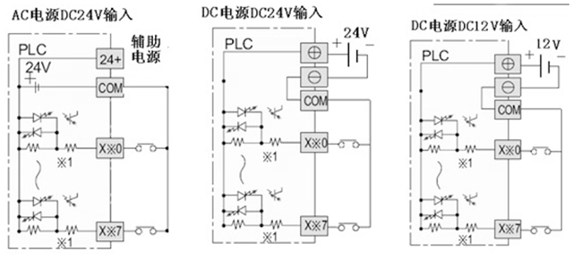 FX2N系列 PLC 與無源開關(guān)的輸入連接示意圖