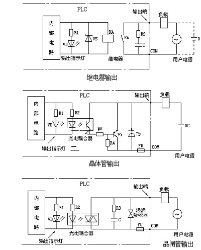 三菱plc輸出方式示意圖