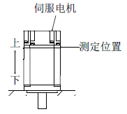 三菱伺服電機安裝狀態(tài)及測定位置