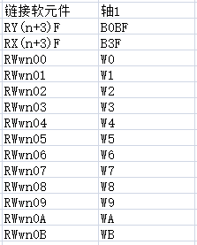 三菱CC-Link IE Field Basic設(shè)置