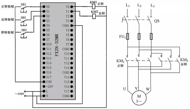 三相異步電動機正反轉聯(lián)鎖控制的PLC線路與梯形圖