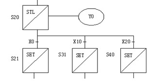 選擇性分支與匯合的編程的步進(jìn)順控設(shè)計法