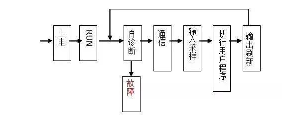 三菱PLC初學(xué)者只要解決這50個問題，那你就覺得很容易上手？