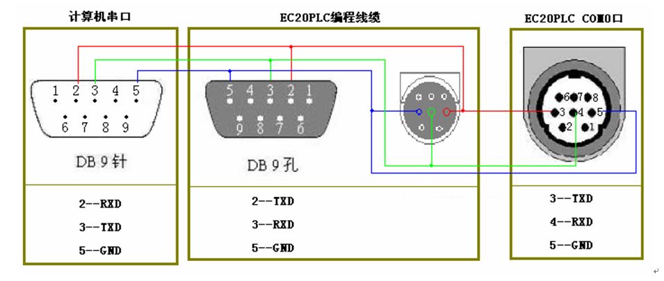 三菱伺服電機的控制問題有哪些？